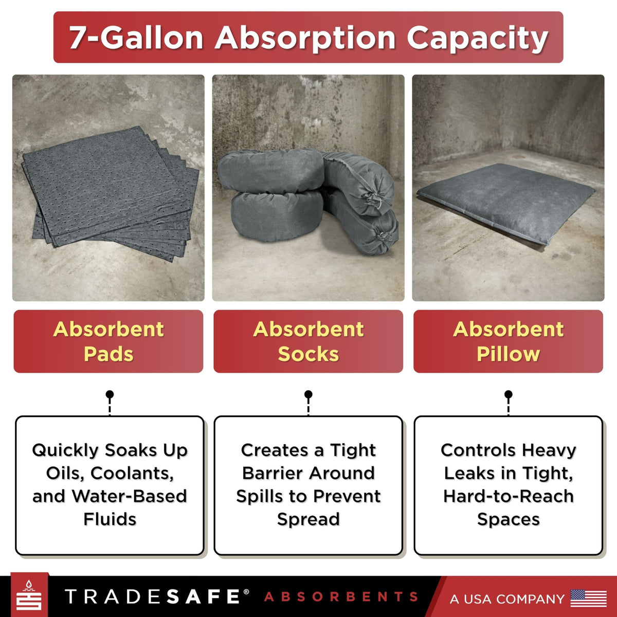TRADESAFE Universal Spill Kit OSHA Approved - Portable Spill Kit Bag for Emergency Response, 7-Gallon Capacity, Spill Absorbent Pads, Spill Socks, Pillow, Gloves, Goggles, Hazmat Bags, 19 Pieces