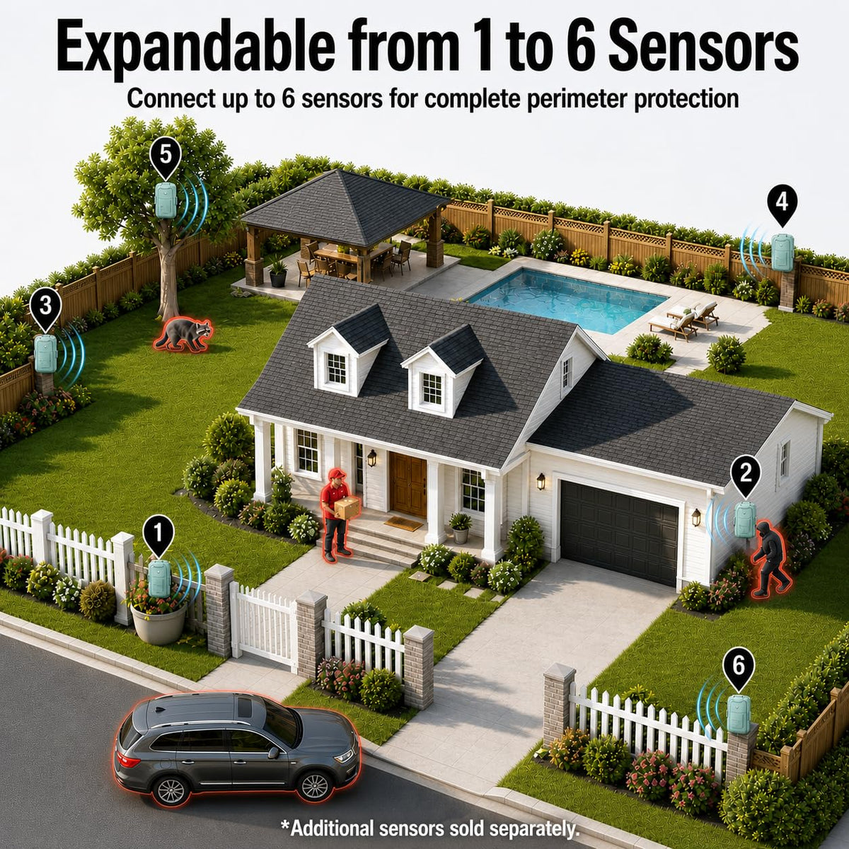 LETWESAF Accurate Radar Perimeter Alarm, 24GHz mmWave Radar Motion Sensor & Detector,1/2 Mile Wireless Range, Rechargeable Weatherproof Outdoor Security System for Home Property Yard Driveway Camping