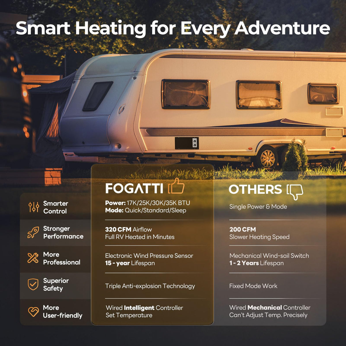 FOGATTI RV Furnace 35,000 BTU High-Efficiency RV Heater with Thermostat for Camper, Motorhome & Travel Trailer