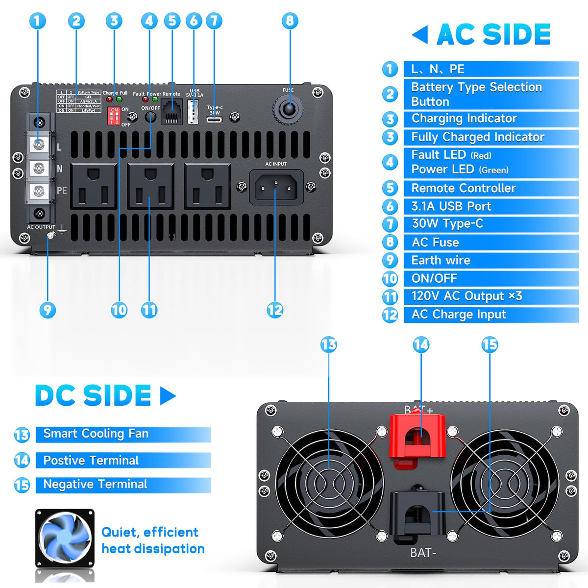 2500 Watt Sump Pump Backup Battery System, Automatic Switching to Battery Inverter Power, Professional Backup System in Case of Power Failure, Pure Sine Wave Output Remote Controller with LCD Screen