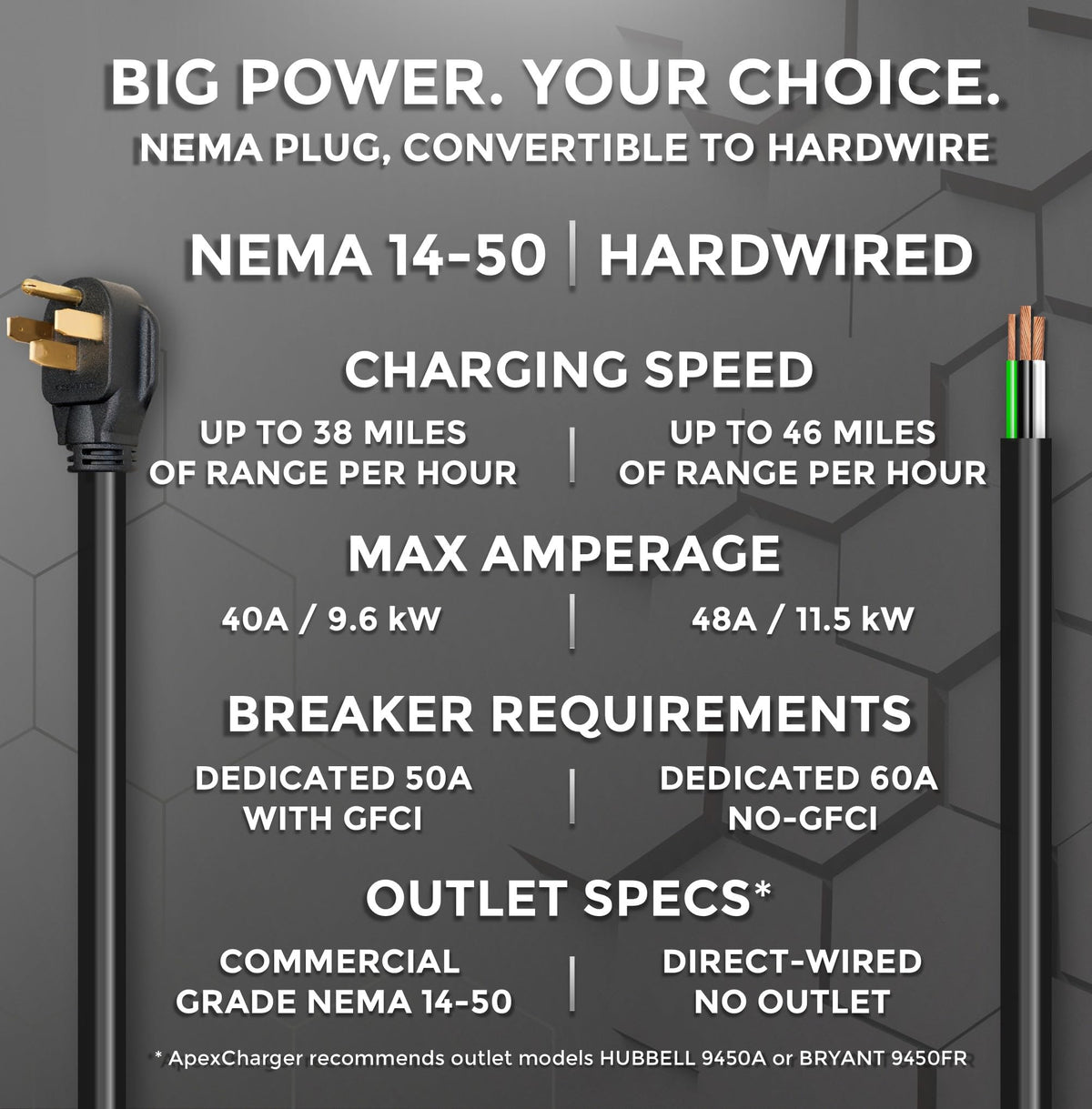 MACH 2:Fast Level 2 EV Charger 48 amp Garage-pro wall-Mount. Electric Vehicle Charging Station 4 Nema 14-50 Outlet. J1772 car Connector. Key Accessories: 30ft Cable & Tesla NACS evse Portable Adapter