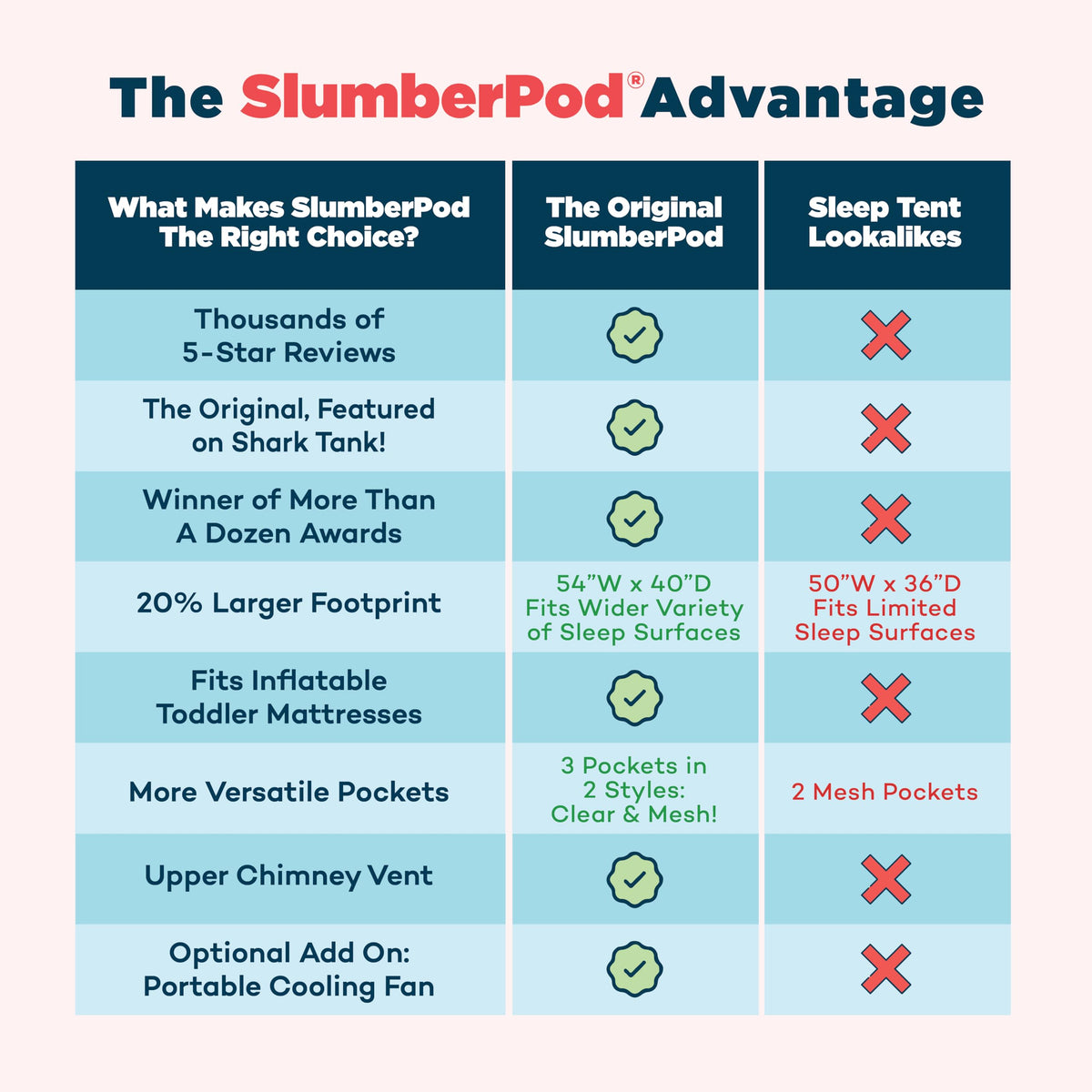 SlumberPod The Original Blackout Sleep Tent Travel Essential for Babies and Toddlers, Mini Crib and Pack N Play Cover, Sleep Pod for Kids with Monitor Pouch and Fan Pouch, Blocks 95%+ Light, Black