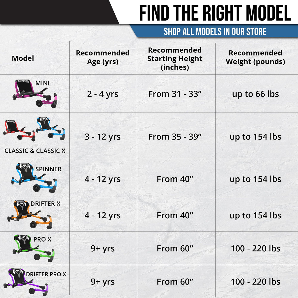 EzyRoller Classic with LED Wheels Ride On Toy for Kids, Ages 3-12, Up to 154 lbs - Purple