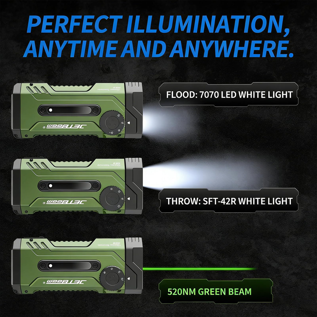 JETBeam E28 Flat EDC Flashlight, 3300 LM Rechargeable Multi-Mode LED with RGB/UV/LED Model, IPX8 Waterproof Magnetic Base, 350H Runtime, Floodlight & Spotlight for Emergency & Work