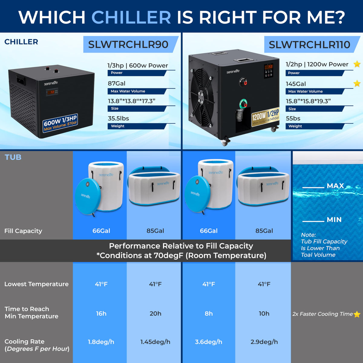 SereneLife 79-Gallon Cold Plunge Chiller – 1/3 HP Ultra-Quiet Aquarium, Hydroponics & Fish Tank Cooling System with Titanium Coils, Precision Temperature Control & One-Touch Operation