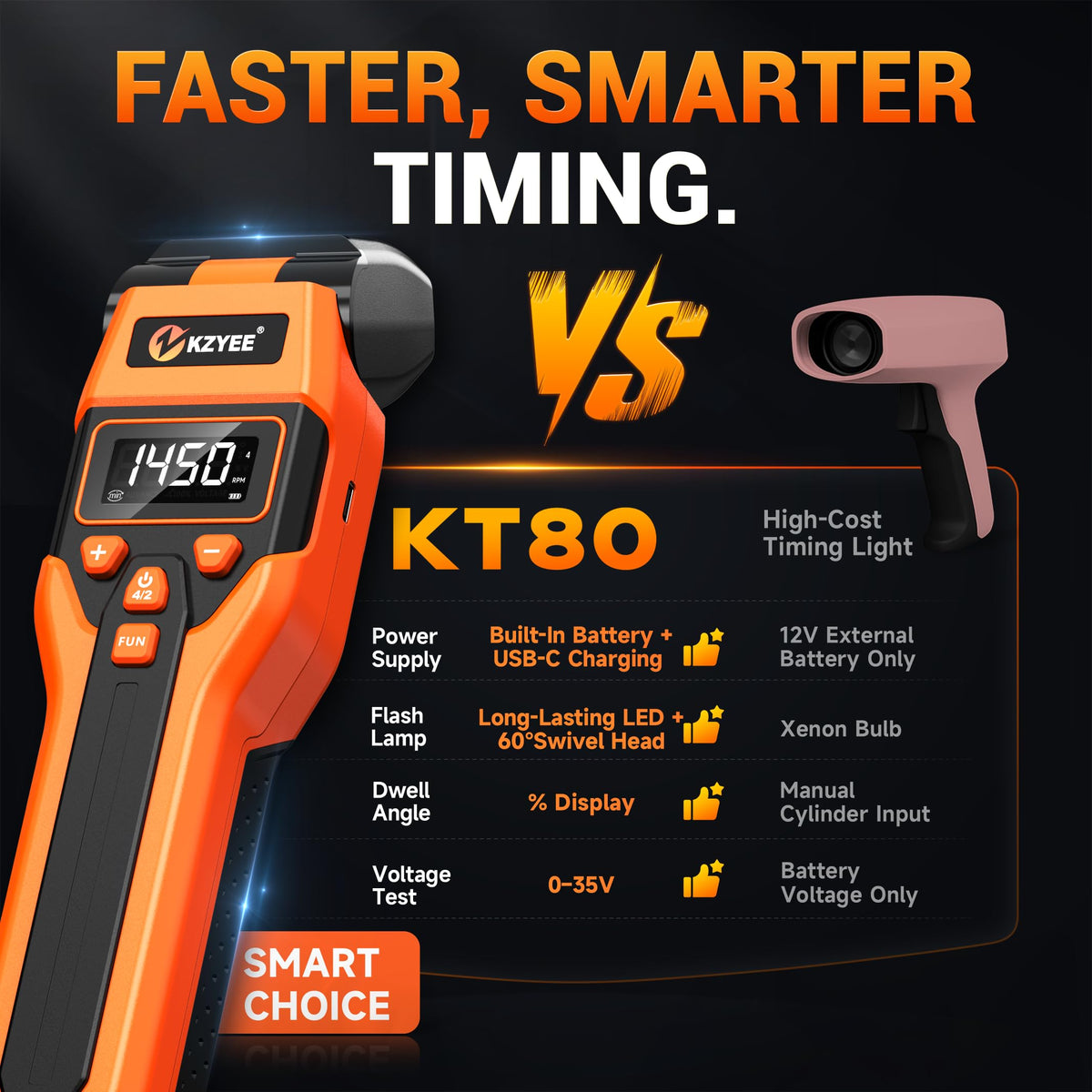 KZYEE KT80 Automotive Inductive Timing Light with Tachometer (RPM), Advance, Dwell Meter & 0-35V Voltage Test, 60° Adjustable LED Strobe, USB-C Rechargeable & 12V Backup, for Distributor Gas Engines