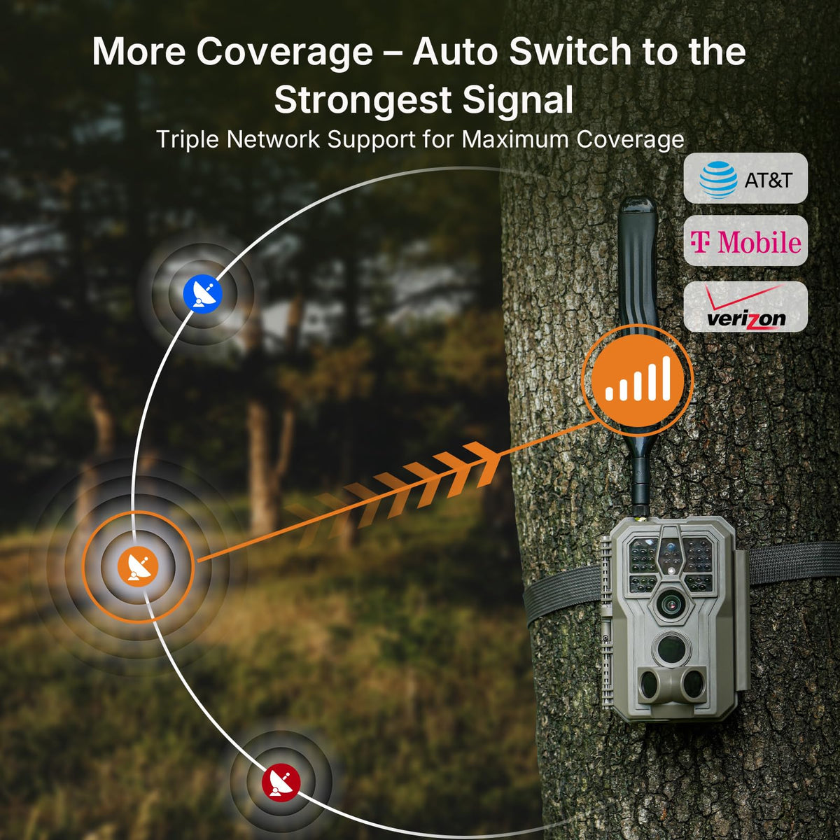 GardePro X66 Pro 2-Pack Cellular Trail Cameras (Non-WiFi), Rechargeable Battery, Live View, Instant Alerts, Shared Data Plan, Built-in GPS, Motion Activiated