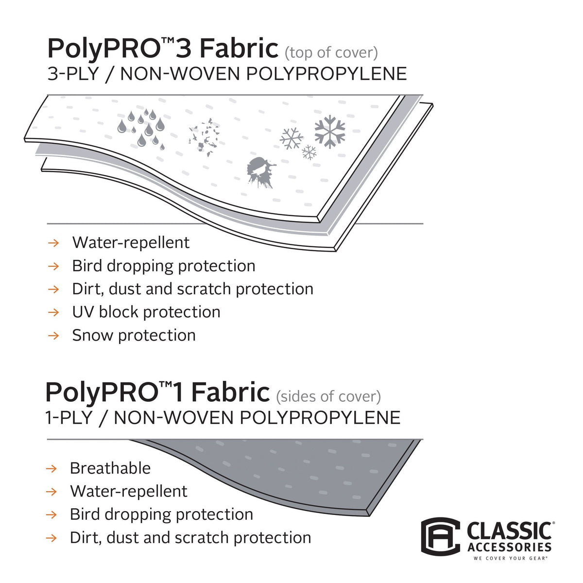 Classic Accessories Over Drive PolyPRO3 Deluxe Sloped Travel Trailer Cover, 19-21'