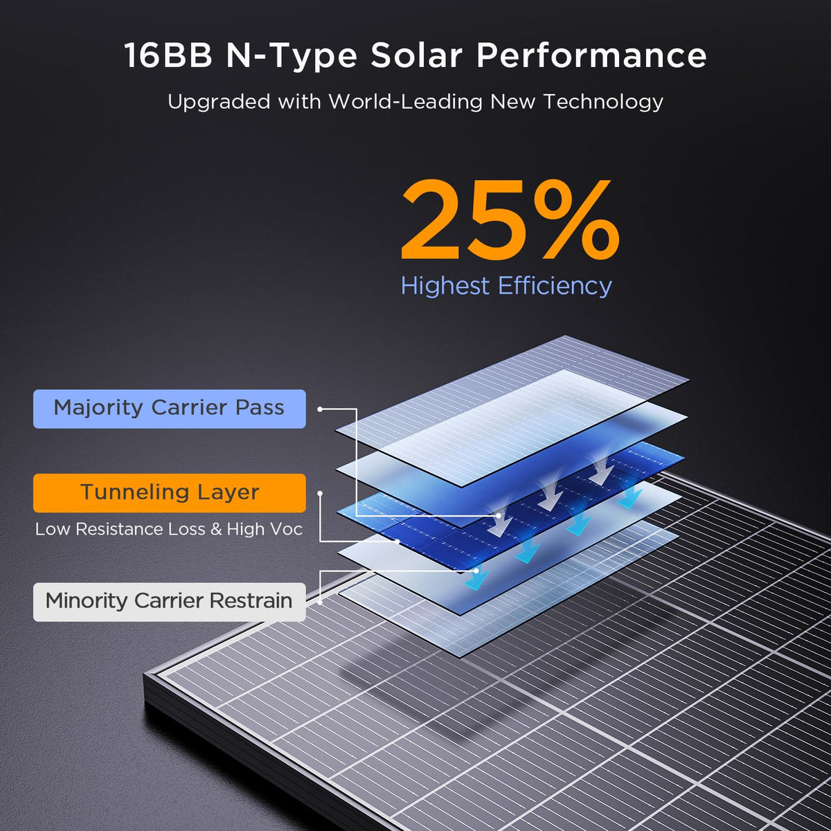 Callsun N-Type 16BB 200 Watt Solar Panel, 2×100W Solar Panels, 25% High Efficiency Monocrystalline PV Module,Compact Space-Saving for RV, Van, Marine, Cabin & Off-Grid 12/24VSystems