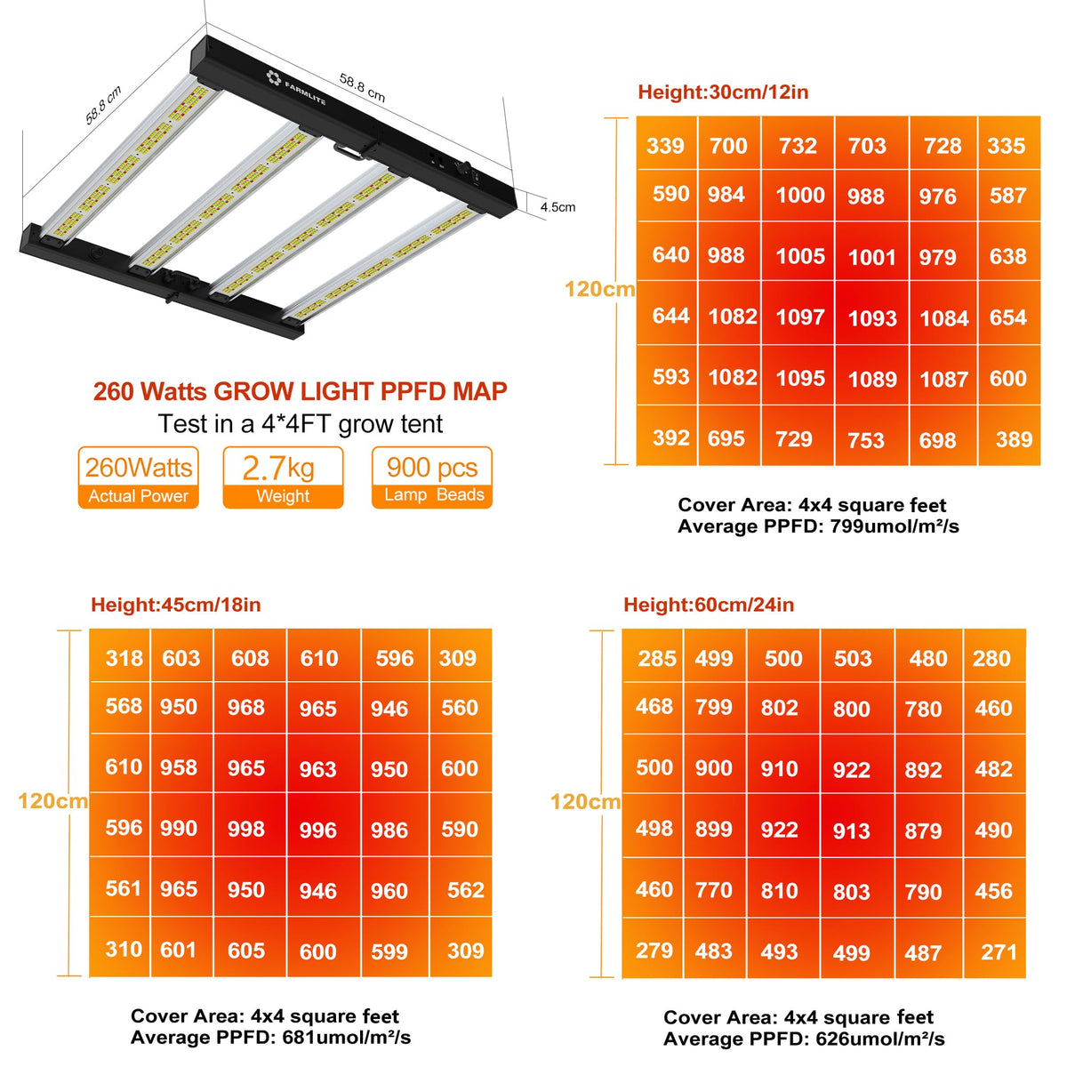 FARMLITE Grow Light LED Grow Lights for Indoor Plants Full Spectrum Growing Light Plant Hanging Growing Lamps Seedling Daisy Chain Dimmable Board 4x4ft Coverage