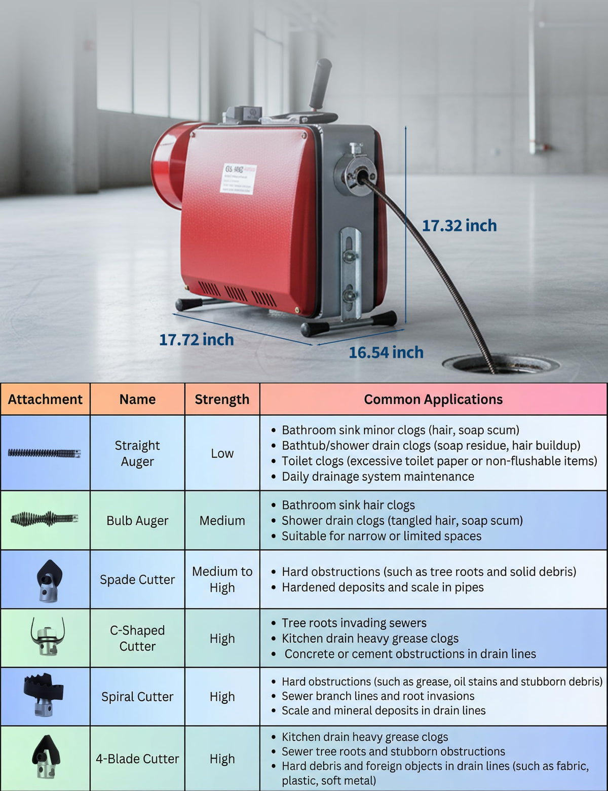 GarveeTech Portable Electric Drain Cleaner Machine, 66Ft x 5/8" & 16Ft x 3/8" Dual Cable Sewer Snake Auger with 6 Cutters for 1-4 Inch Pipes Clog Removal for Household & Professional Use