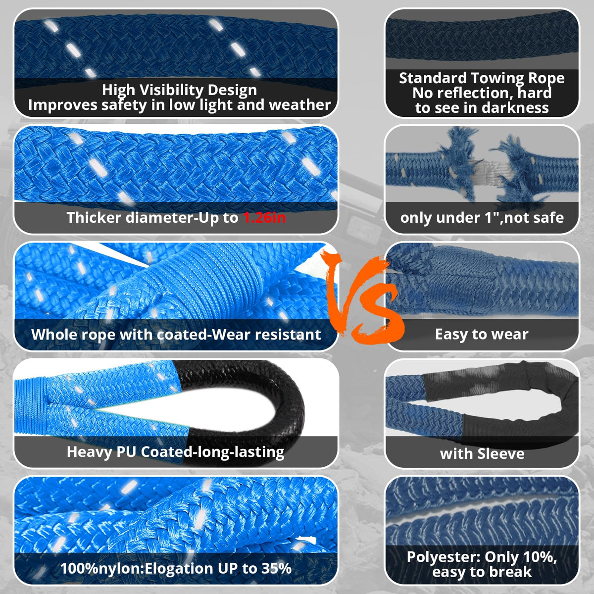 Kinetic Recovery Tow Rope - 1.26" x30FT 55000LBS Reflective Heavy Duty Snatch Strap Kit with Soft Shackles for Offroad Pulling Truck SUV UTV ATV Car Jeep - Blue