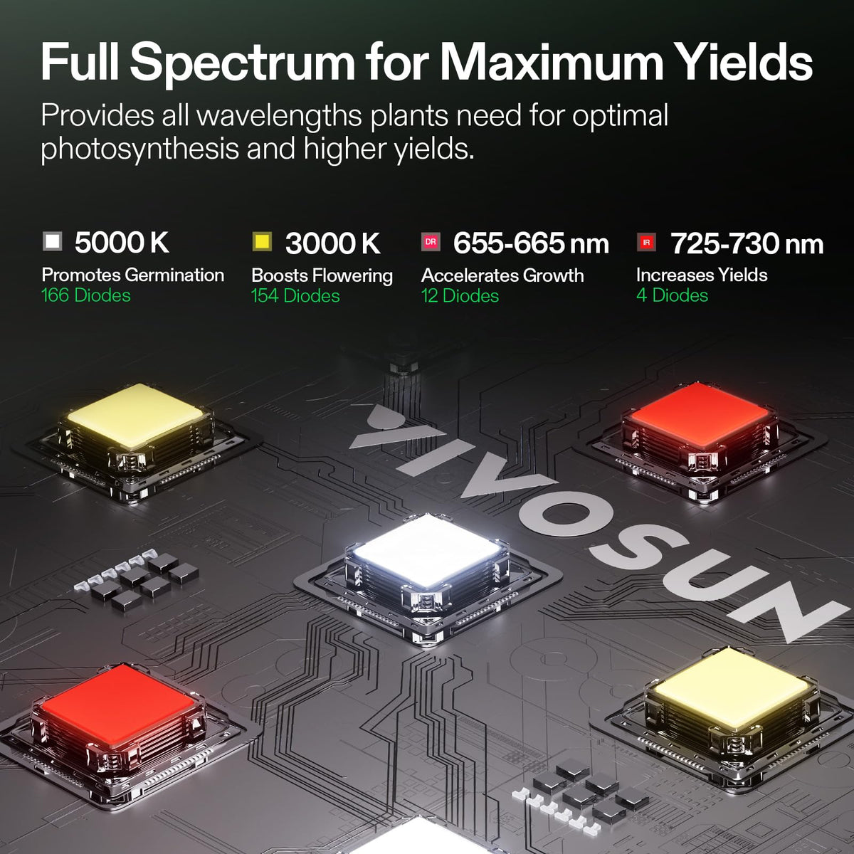 VIVOSUN GIY Smart Grow Tent System 2x2, WiFi-Integrated Grow Tent Kit, with Automate Ventilation and Circulation, Schedule Full Spectrum 100W LED Grow Light, and GrowHub E42A+ Controller