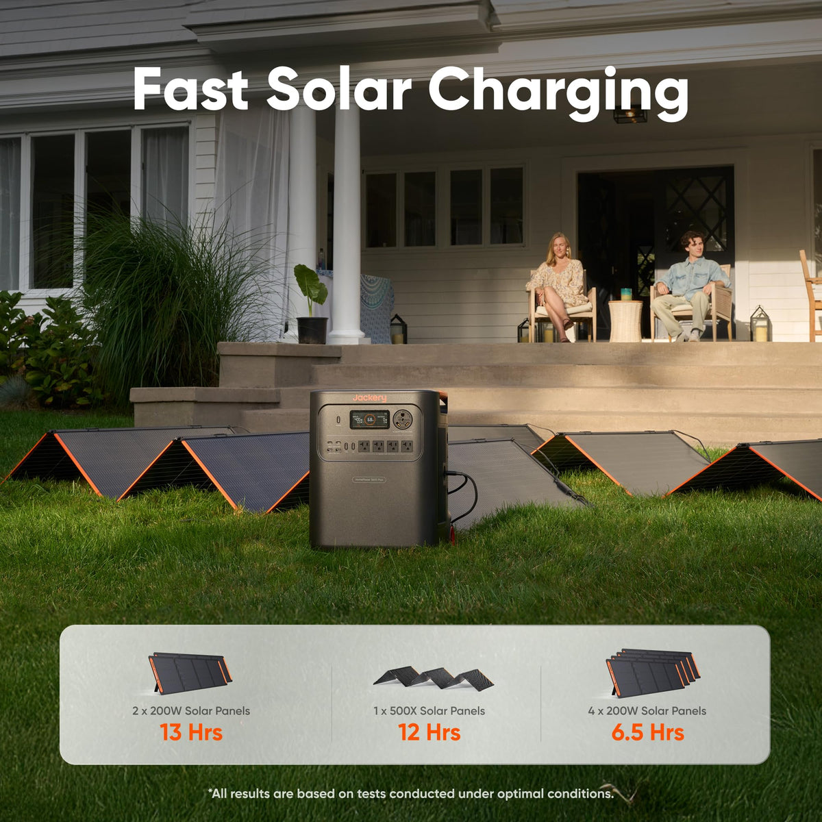 Jackery HomePower 3600 Plus Portable Power Station and Extra Battery with 2x 200W, 3600W AC Output, 7168Wh LFP Solar Generator, Expandable up to 21kWh, Essential Home Backup for Home Use, Emergencies