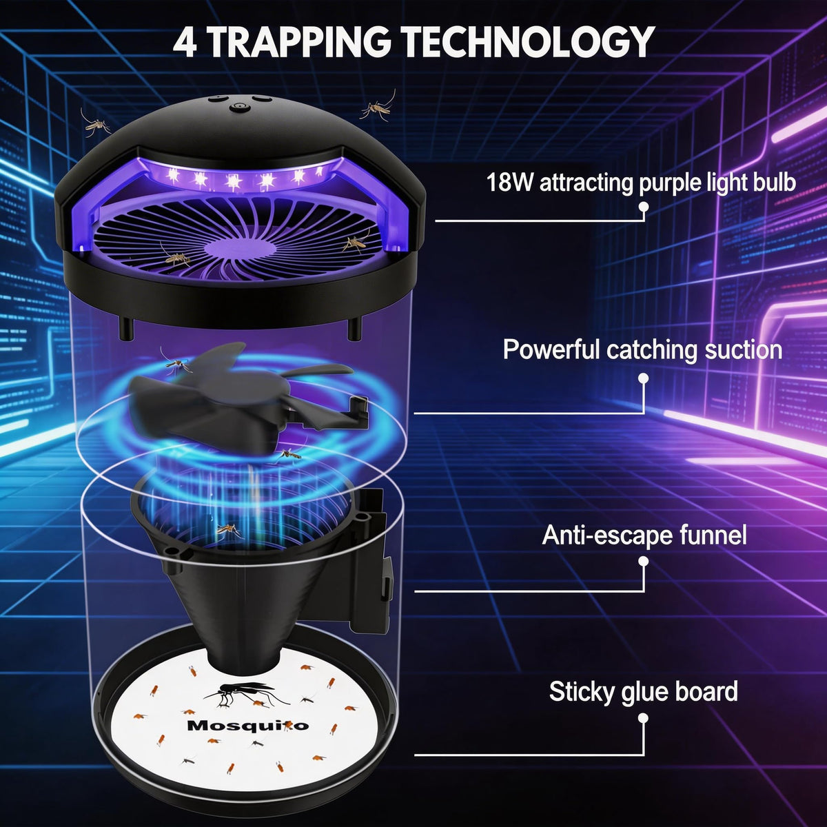 Fruit Fly Traps for Indoors, Catcher & Killer with Upgraded Purple Light, 3-Speed Fan Suction & Sticky Boards for Mosquito, Gnat & Moth, Electric Flying Insect Trap for Home, Kitchen, Bedroom, Plants