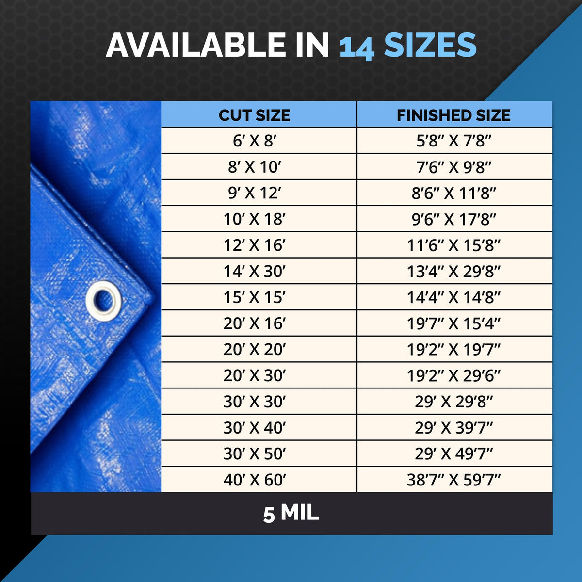 Dry Gear Tarps 40x60 Blue Tarp Waterproof – 5 MIL Thick Tarpaulin Outdoor Cover - Multipurpose Protection Poly Tarp for Camping, Tent, Roof, Patio, Pool, Floor, Furniture, Boat, Truck Beds, Pack of 1
