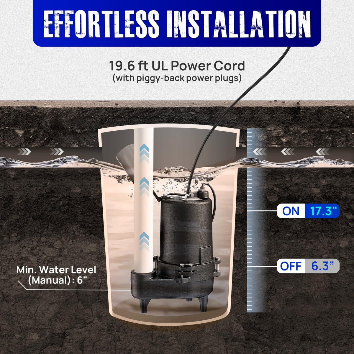 Aquastrong Cast Iron Sewage Pump 1/2HP Effluent Pump 115V 6030 GPH Sump Pump with Auto Float Switch, Ideal for Basement Sump Pits, Industrial Wastewater - Commercial-Grade Sewage System