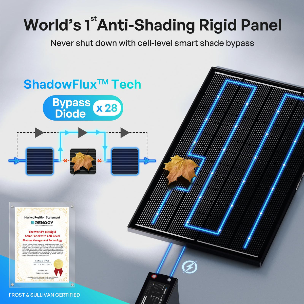 Renogy ShadowFlux Solar Panels, N-Type Anti-Shading Panels for 12V/24V Systems with 25% High-Efficiency PV Modules, 200W ShadowFlux N-Type Panel