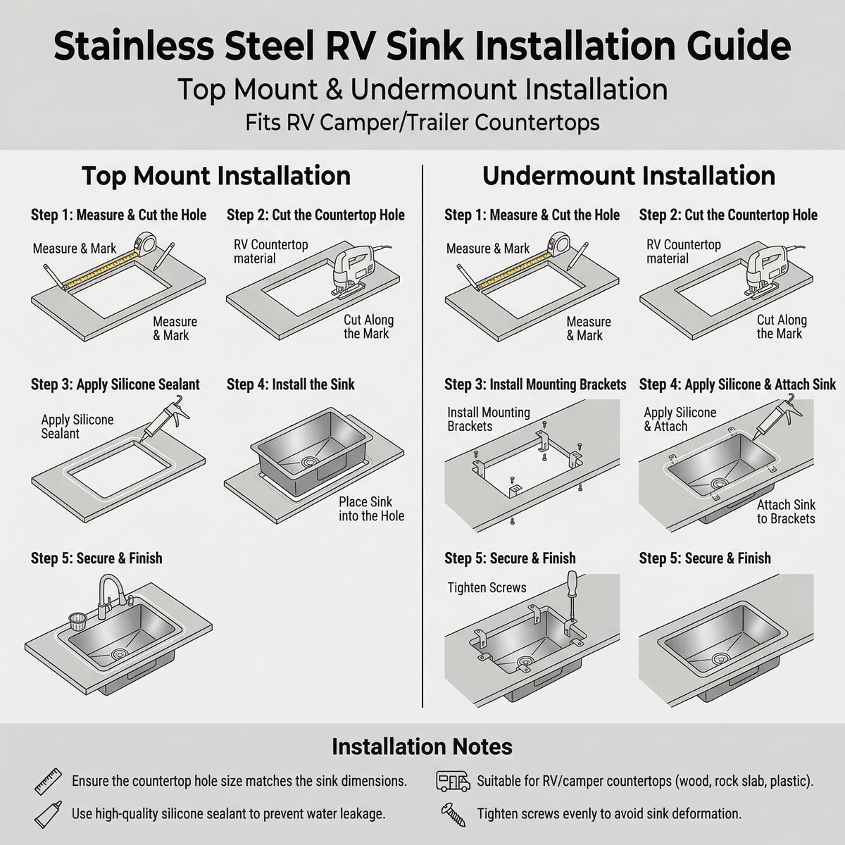 MILOSEN Black RV Kitchen Sink, 25''×15''×7'' 16 Gauge T304 Stainless Steel Drop-in/Undermount Black RV Sink, Single Bowl Sinks for Caravans/Campervans & Site Cabins, 7 inch Depth Outdoor Trailer Sinks