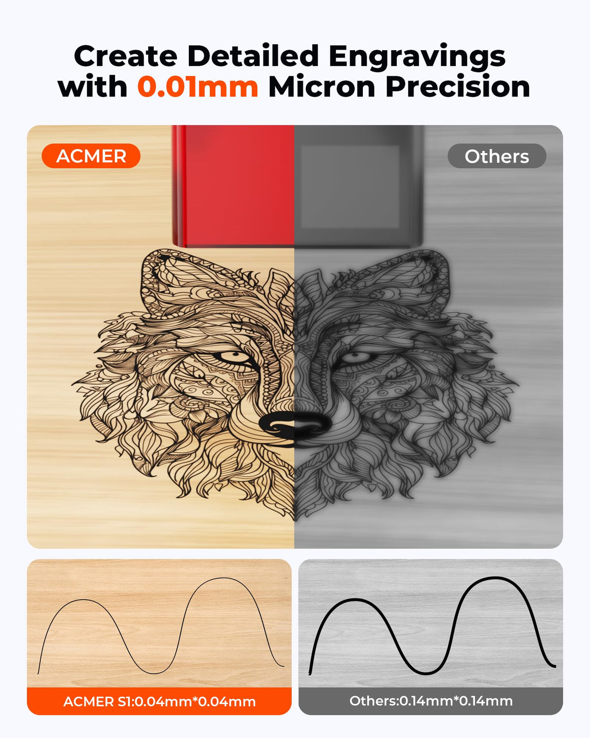 ACMER S1 Laser Engraver 3500mW, Compact Desktop Engraving & Cutting Machine for DIY Crafts, Small Business & Makers, 130x130mm Work Area, 0.04mm Detail Engraving for Wood, Acrylic