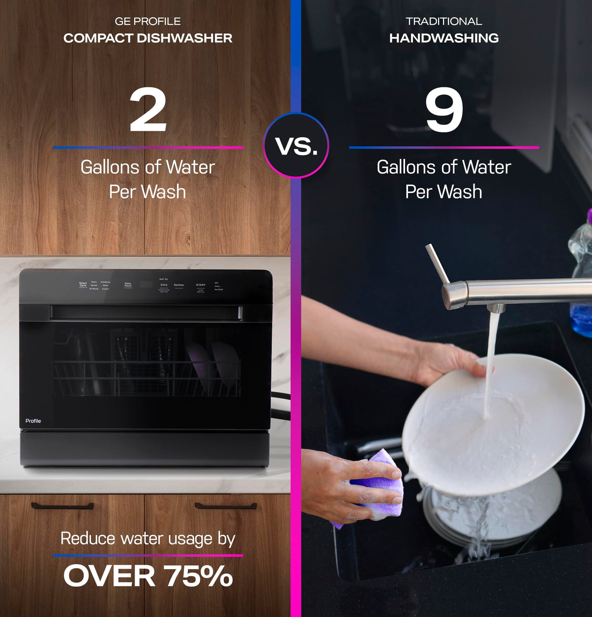 GE Profile Countertop Dishwasher, Energy Star, 6 place settings, 6 wash cycles, WiFi Connected, with Built-In Capabilities