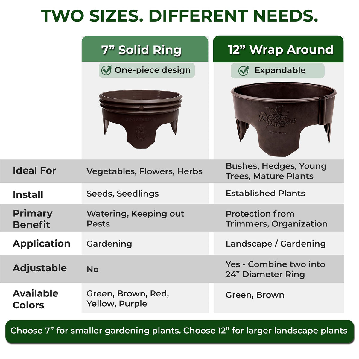 7 inch Solid Planting Grow Rings | 6 Pack Yellow | One-Piece Design for Deep Root Watering Veggies, Herbs & Flowers | Mulch & Soil Barrier | Deter Slugs and Cutworms | Heavy Duty | Made in USA