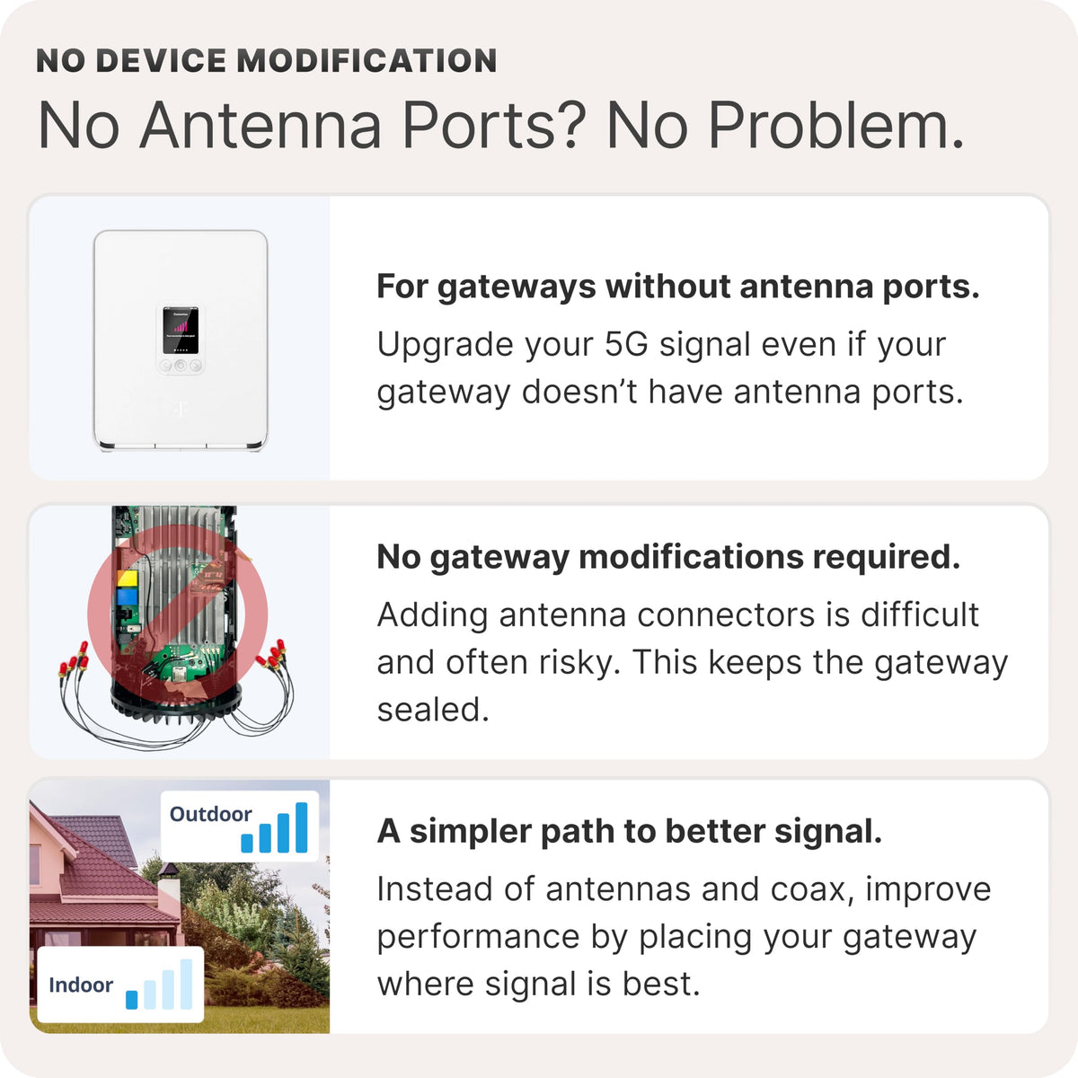 Waveform SignalDock Outdoor Gateway Enclosure | for T-Mobile Home Internet, G5AR | IP67 Weatherproof | Complete Kit w/PoE++, 3X Ethernet Cables & Window Entry Cable, Install Manual