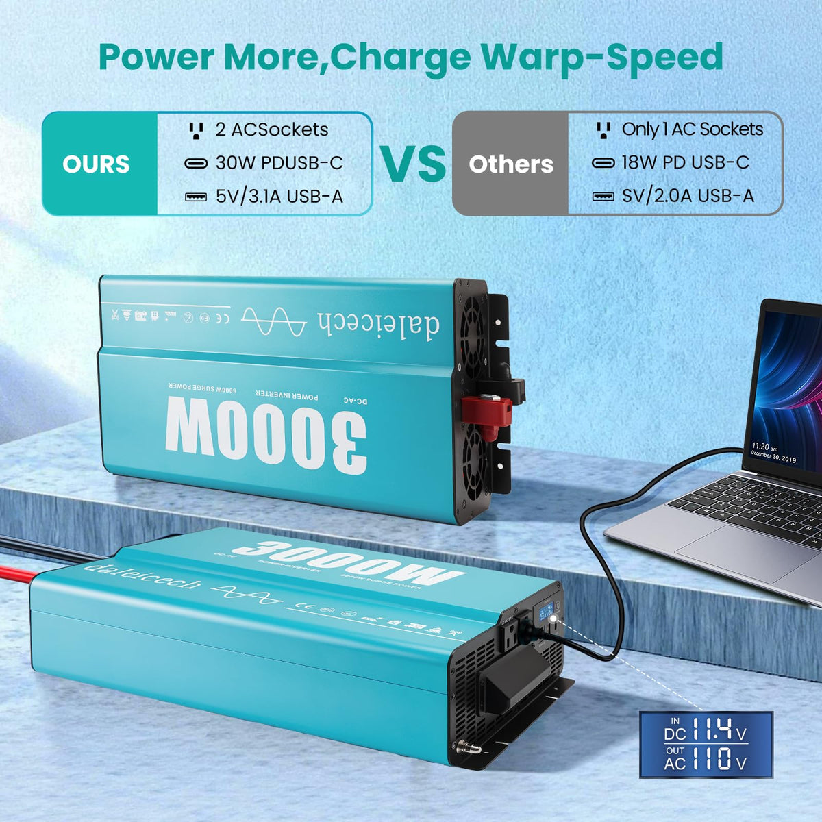 3000W Pure Sine Wave Inverter 12V DC to 120V AC, 6000W Peak, Heavy Duty Power Inverter for Semi Truck RV Off-Grid Solar Home Backup, Dual AC Outlets, Remote & LCD Ready