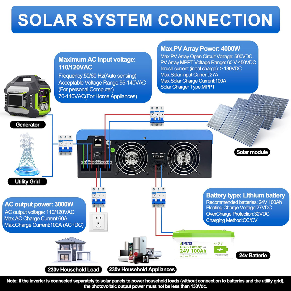 Aninerel 3000W Hybrid Inverter, 24Vdc to 110Vac Solar Inverter Charger Built-in 80A MPPT Controller, Pure Sine Wave PV Power Converter, Supports Battery-Less or AGM Lithium Battery