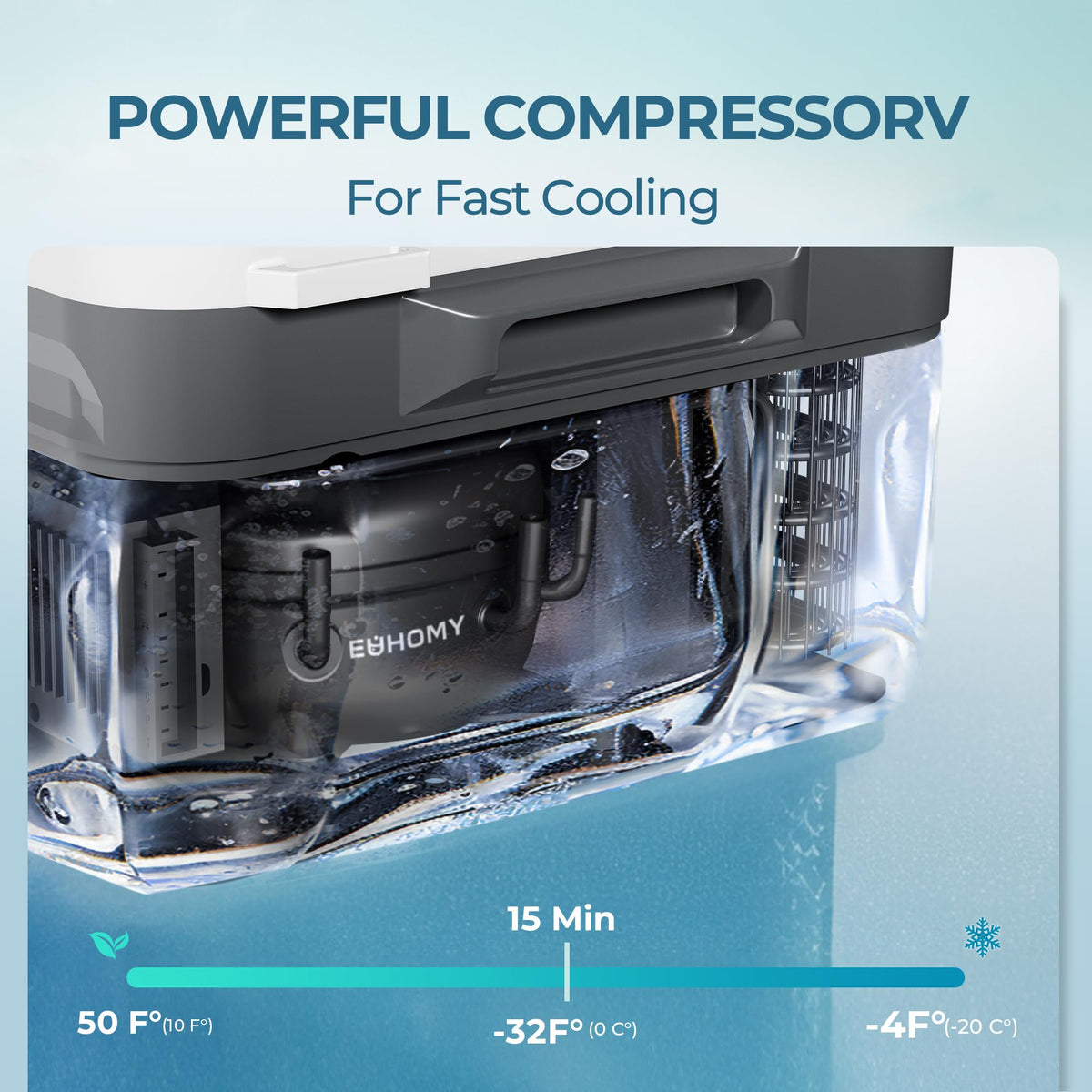 EUHOMY 12 Volt Refrigerator, 17 Quart (15L) Compressor Electric Cooler APP Control, Car Fridge 12/24V DC & 120-240V AC, Car Refrigerator -4℉~68℉, Portable Freezer for RV, Travel, Camping