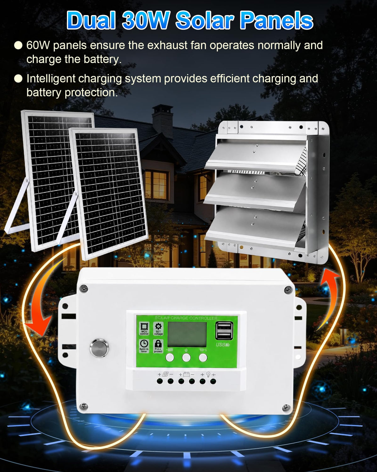 12" High Speed Solar Exhaust Fan for Greenhouse Equipped with Two 30W Solar Panel, with Battery and Smart Charging System. Applicable to Garages, Sheds, Attics, Storage Rooms, RVs