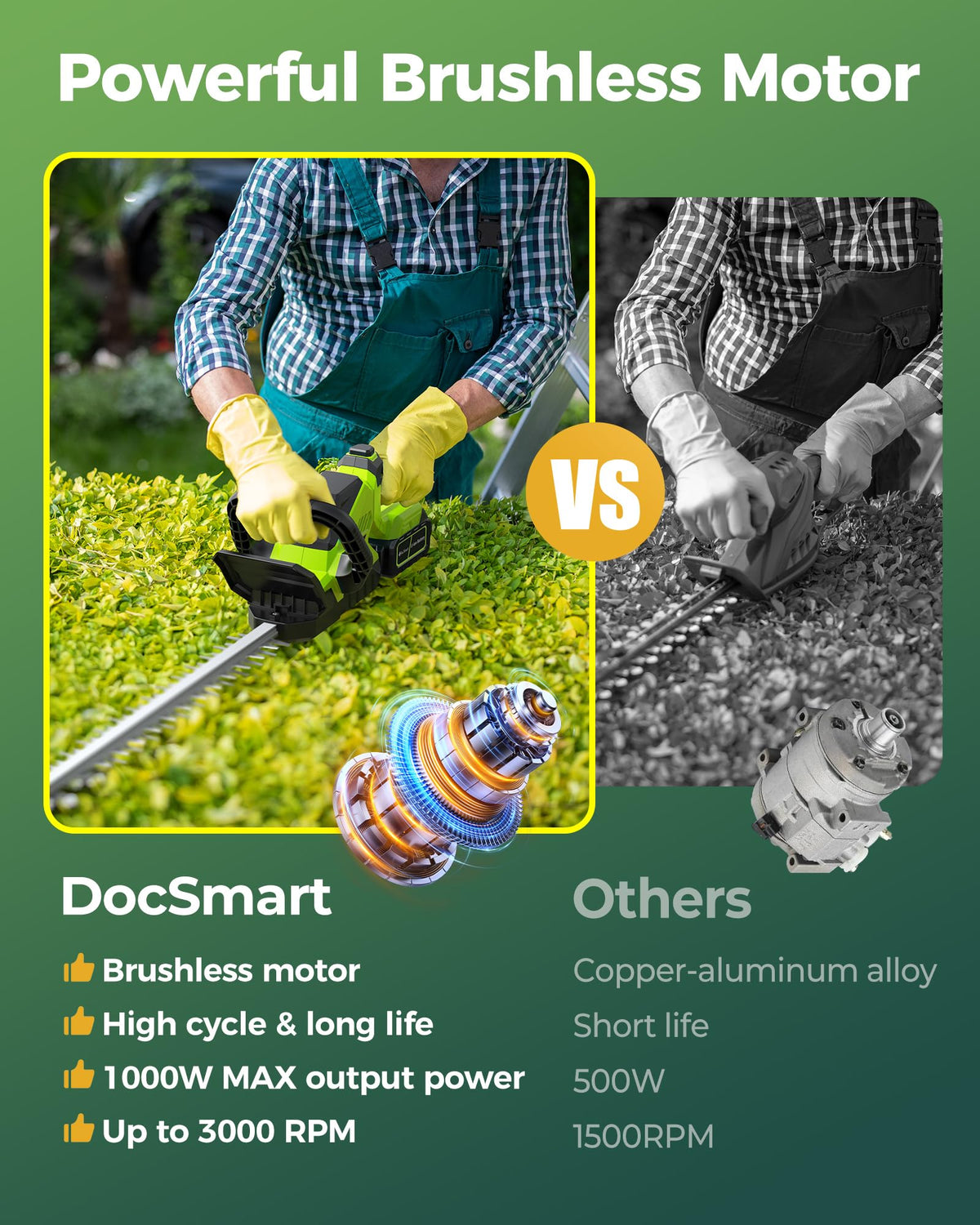 20'' Hedge Trimmers Cordless with 2pcs 4000mAh Battery, Brushless Electric Bush Clipper with Rechargeable Batteries, 3000RPM 180° Rotatable Head, 2/3'' Blade Gap Green,Gifts for Father’s Day