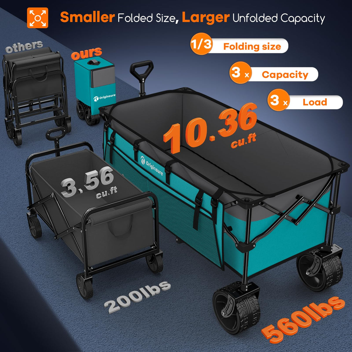 Originsure 48" L Collapsible Wagon Cart Foldable, 560lbs Weight Capacity 300L Heavy Duty Folding Beach Wagons with Big All-Terrain Wheels, Utility Carts for Groceries, Camping, Sports - Grey&Turquoise