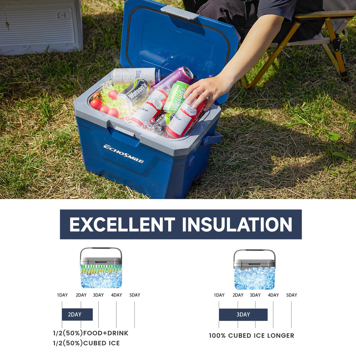 EchoSmile 20 Quart Insulated Cooler, Outdoor Portable Hard Cooler Ice Chest Box w/ 2 Cup Holders, Drain Plug, Bottle Opener, 3-Day Ice Retention for Camping, Beach, and Picnic,Navy