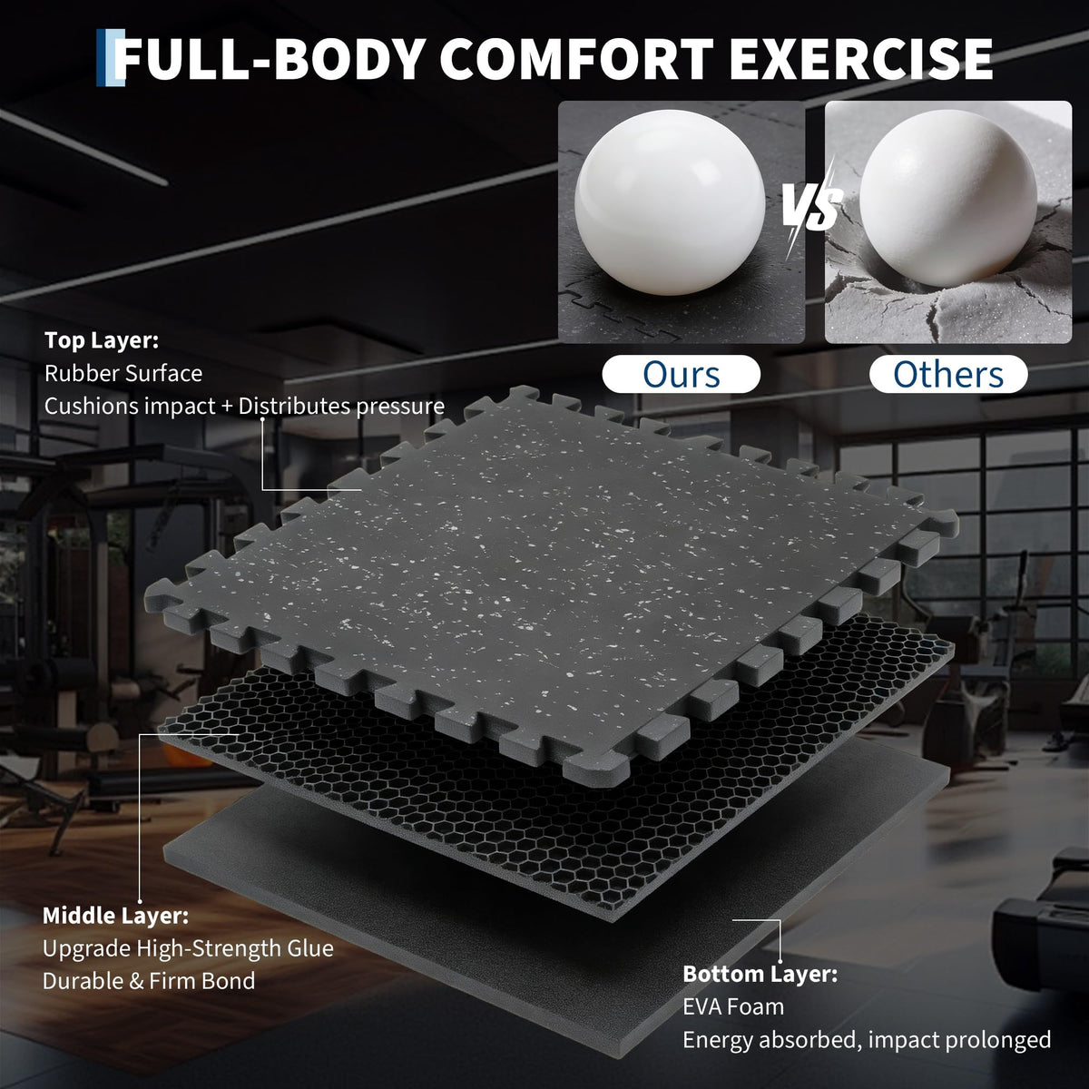 Garvee Exercise Equipment Mats 0.56" Thick 96 Sq ft Gym Flooring – 24 Tiles (24" x 24") Rubber Top with High Density EVA Foam, Interlocking Puzzle Workout Mats for Home Gym Exercise– Black/Grey