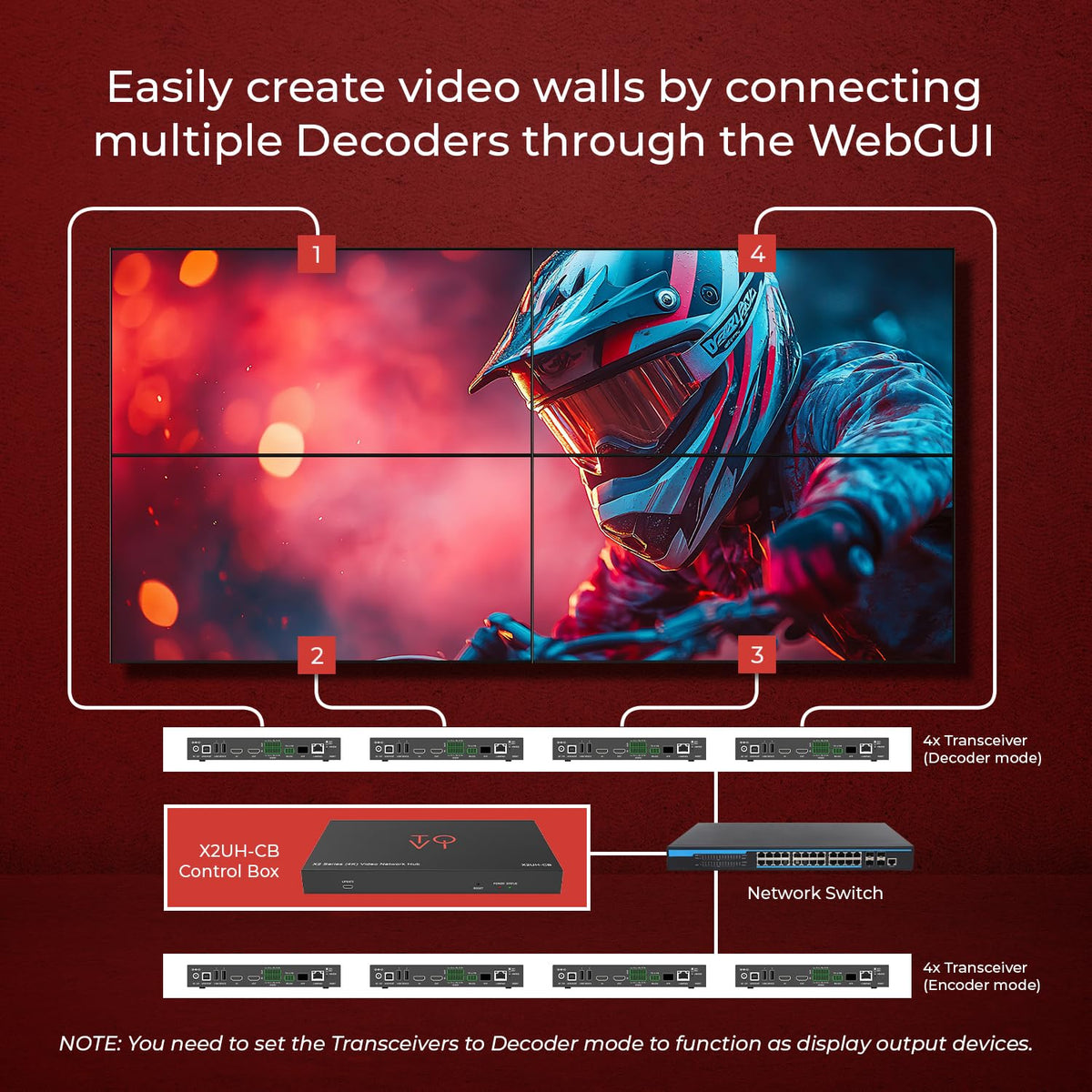 ToVi X2 Series IP Video Network Hub & Control Box with KVM, RS-232, IR, GPIO, PoE, Video Wall, Multi-PC Management, Drag-and-Drop Web GUI (X2UH-CB)