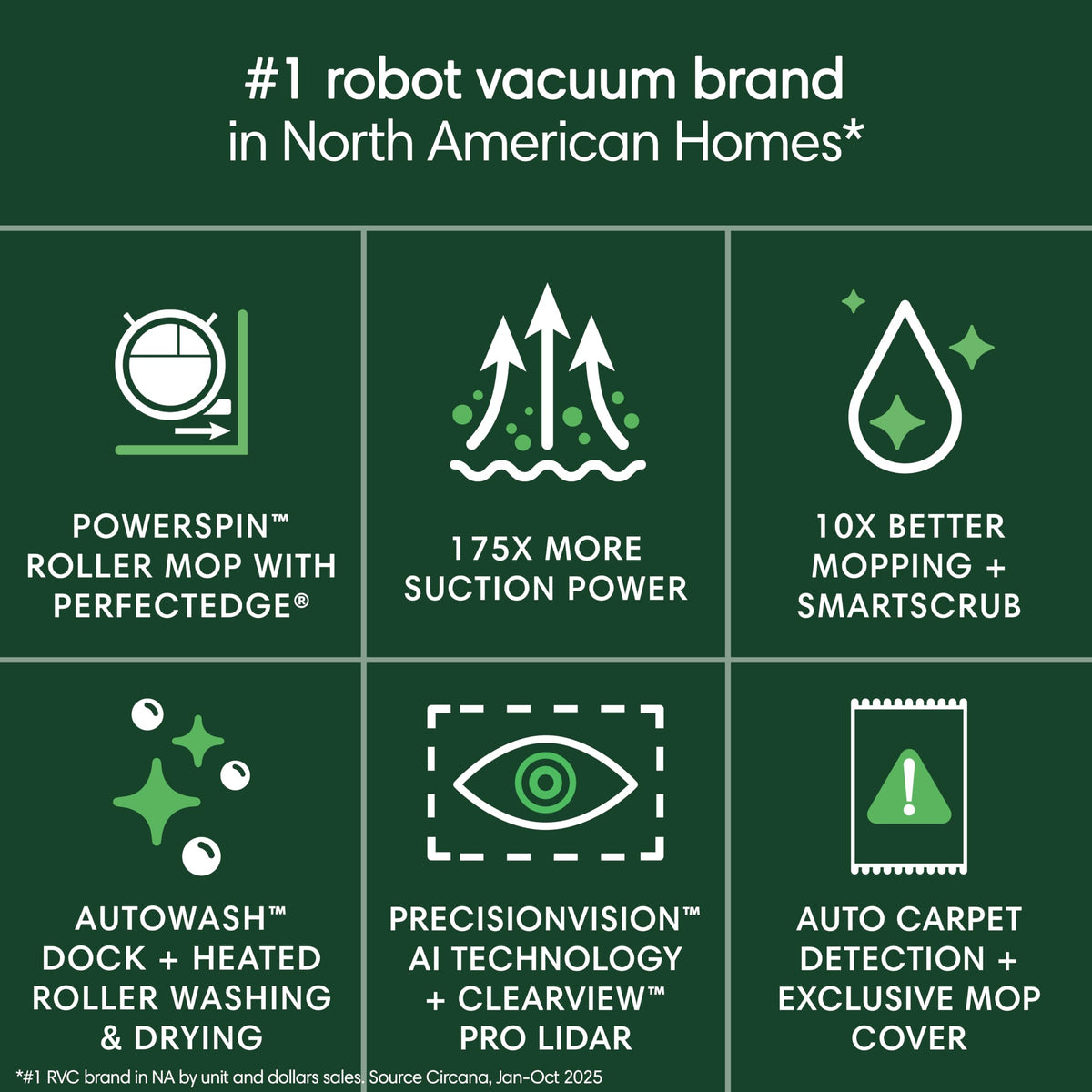 iRobot Roomba Max 705X Combo Robot Vacuum & Mop + AutoWash Dock– 175x More Suction, Extending Self-Cleaning Roller Mop, Dual Rubber Brushes, Self‑Empties for 75 Days, Heat-Wash & Dry, Avoids Obstacles
