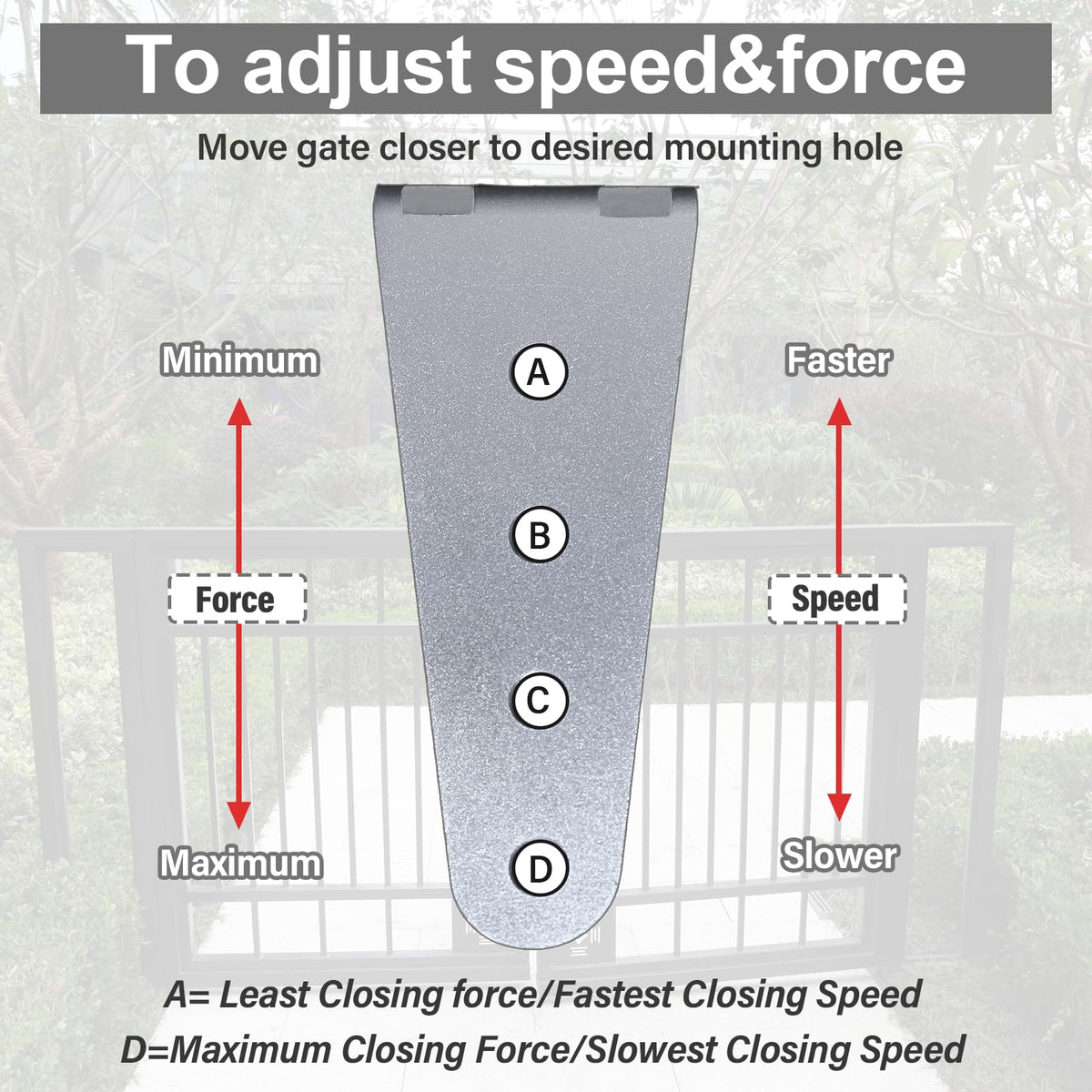 TB200 Hydraulic Gate Closer, Rust-Resistant & Weatherproof Automatic Gate Closer with Adjustable Closing Speed, for 60–140 Lbs Vinyl, Steel, Wood and Chain Link Fence Gates
