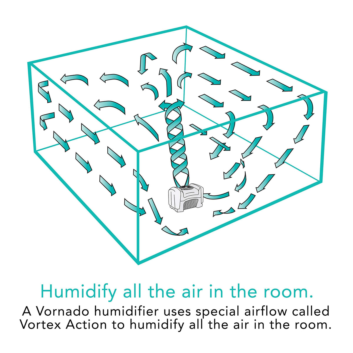 Vornado Evap40 Evaporative Humidifier with Adjustable Humidistat, 4-Gallon Capacity for Large Room Coverage up to 1,000 sq ft, 3 Speed Settings, Easy to Clean Dual Tank