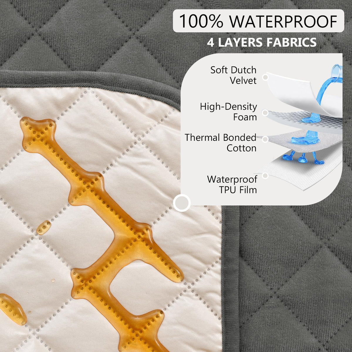 ROFASVCO U Shaped Sectional Couch Covers for L Shaped Corner Sofa Waterproof 6 Piece Washable Sectional Sofa Cover Non Slip Velvet Couch Slipcover Protector for Dogs Pets (Large, Dark Gray)