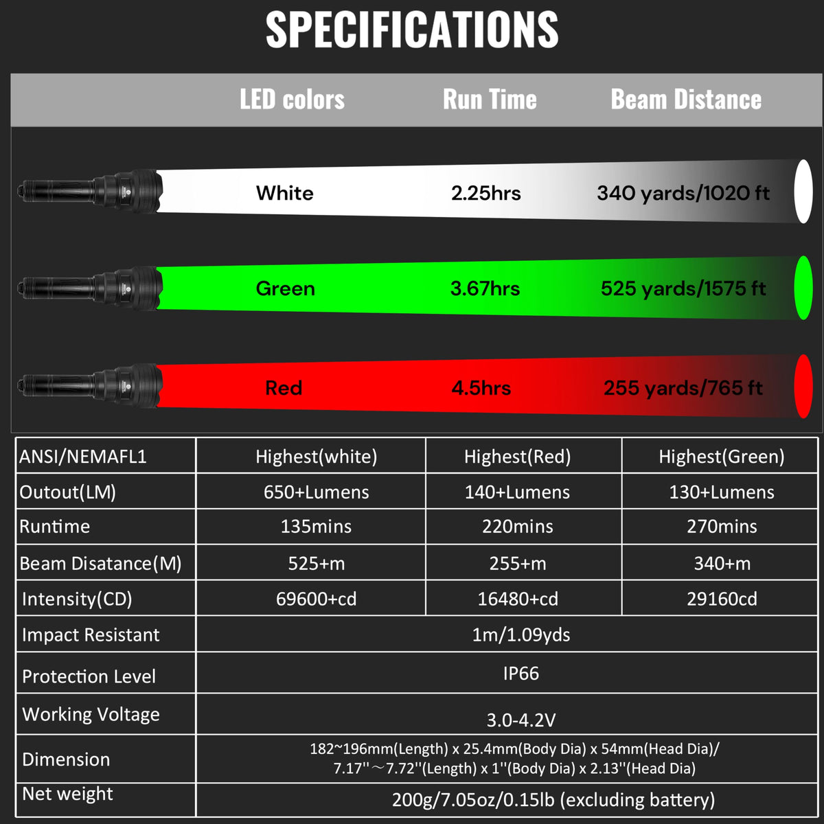 Brinyte T28 LED Zoomable Hunting Light, 3 Color in 1(Red, Green, White) Rechargeable Predator Flashlight with Pressure Switch Mount, IP66 Waterproof Coyote Light for Hogs Coon Varmint Hunting