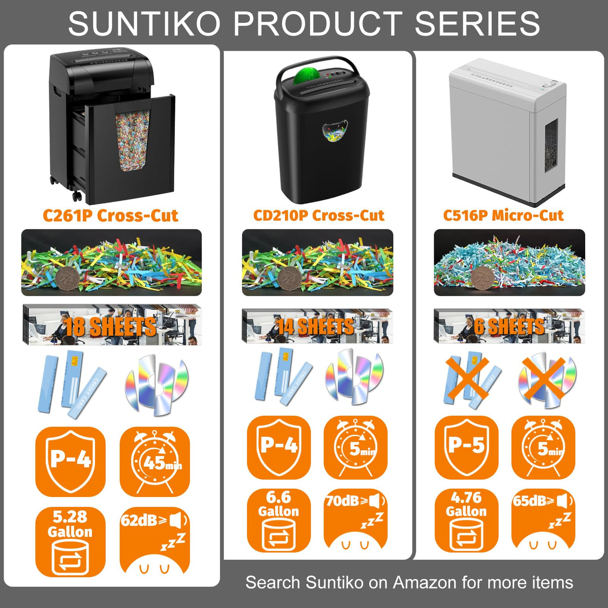 Suntiko Paper Shredder, 18-Sheet Cross Cut Level P-4, Shred Paper/Credit Card/CD, with Large Pull Out Bin，Insert Auto Jam Proof System Shredder for Home&Office
