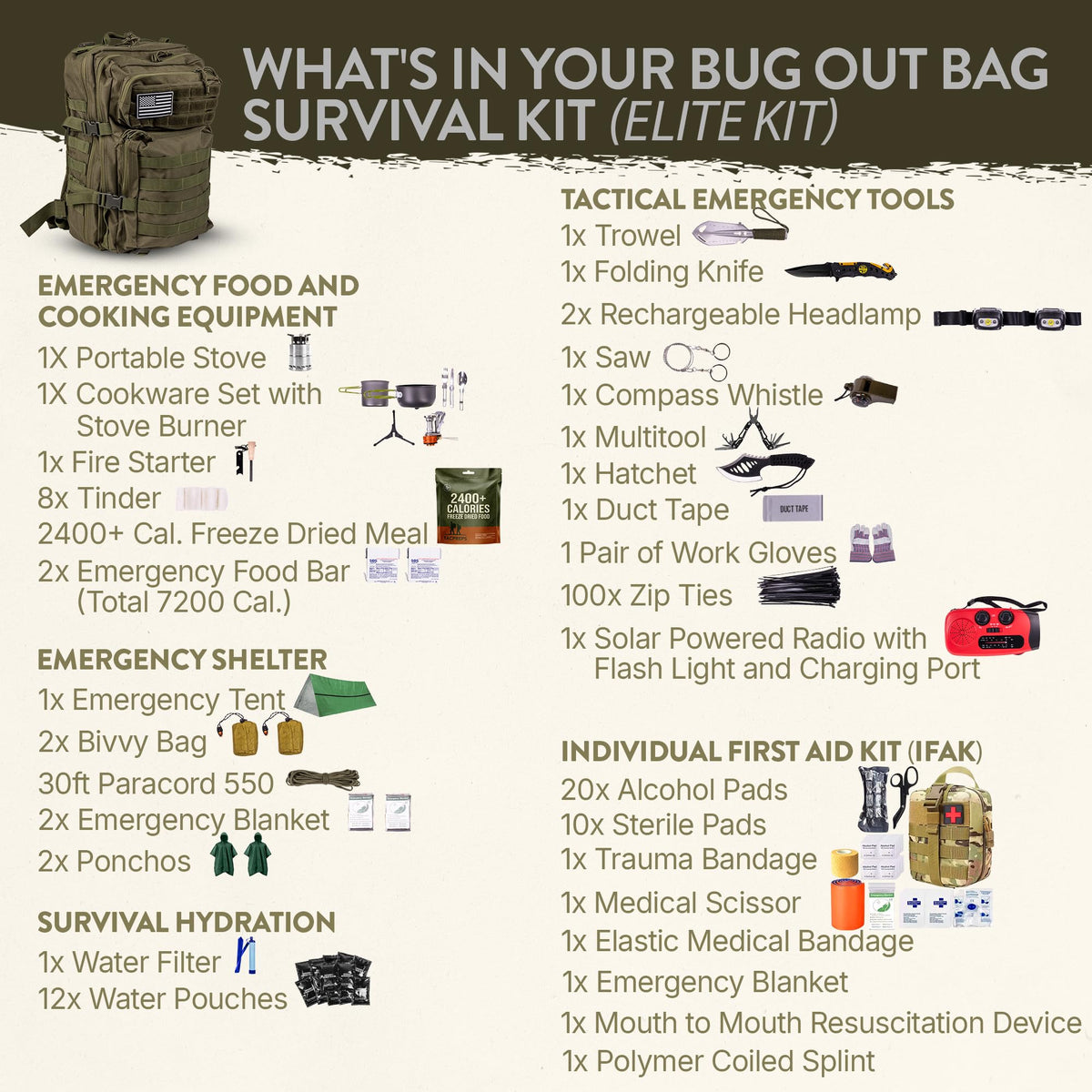 TacPreps 72 Hour Survival Kit, 45L Bug Out Bag with Emergency Food, Water Filter, First Aid Kit, Shelter and Survival Tools