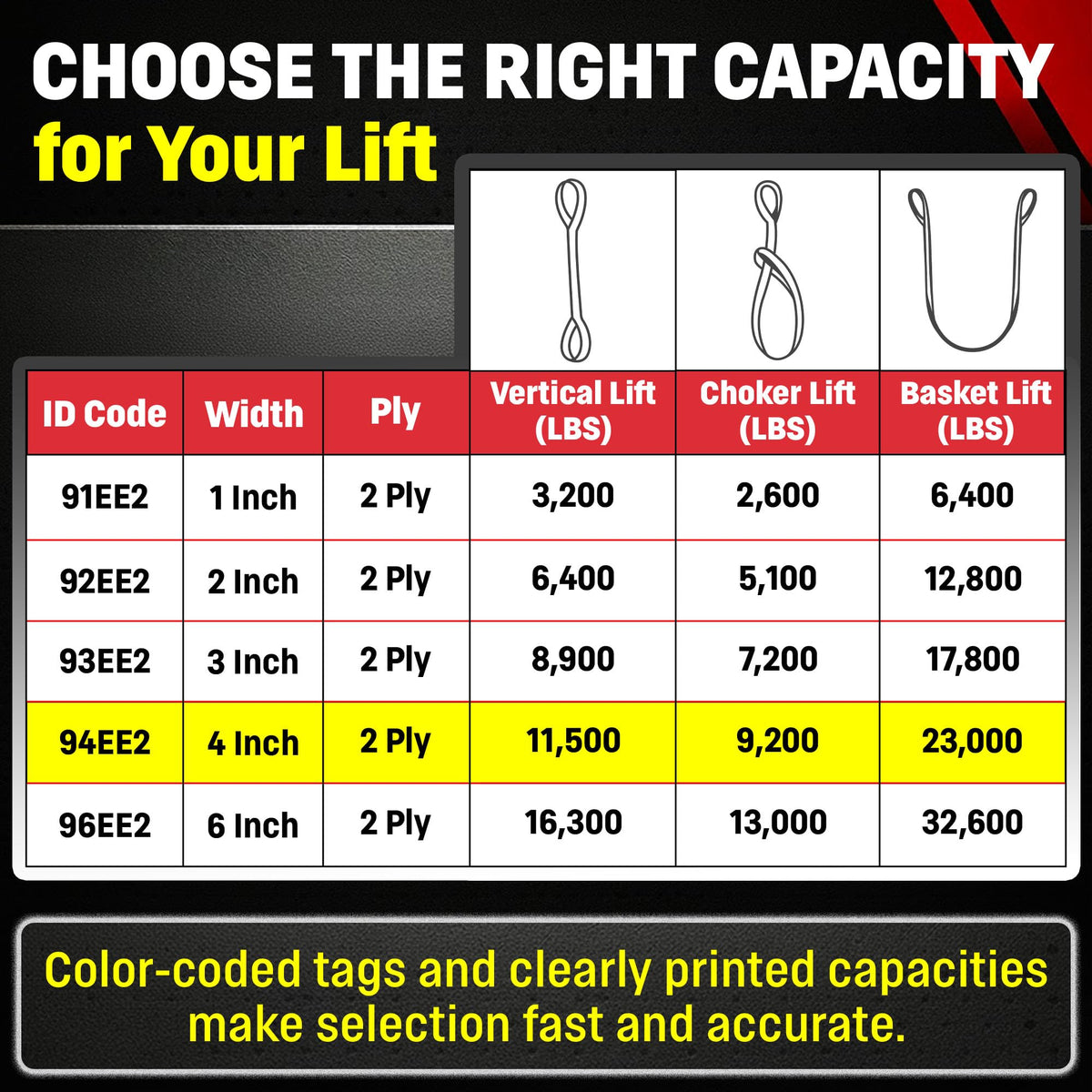 DD Sling 4 Inch x 12 Foot Nylon Lifting Sling – USA Made, 6,400 lb Vertical, 5,100 lb Choker, 12,800 lb Basket – 2-Ply Heavy Duty 900 Webbing, Type 3 Flat Eye & Eye Rigging Sling
