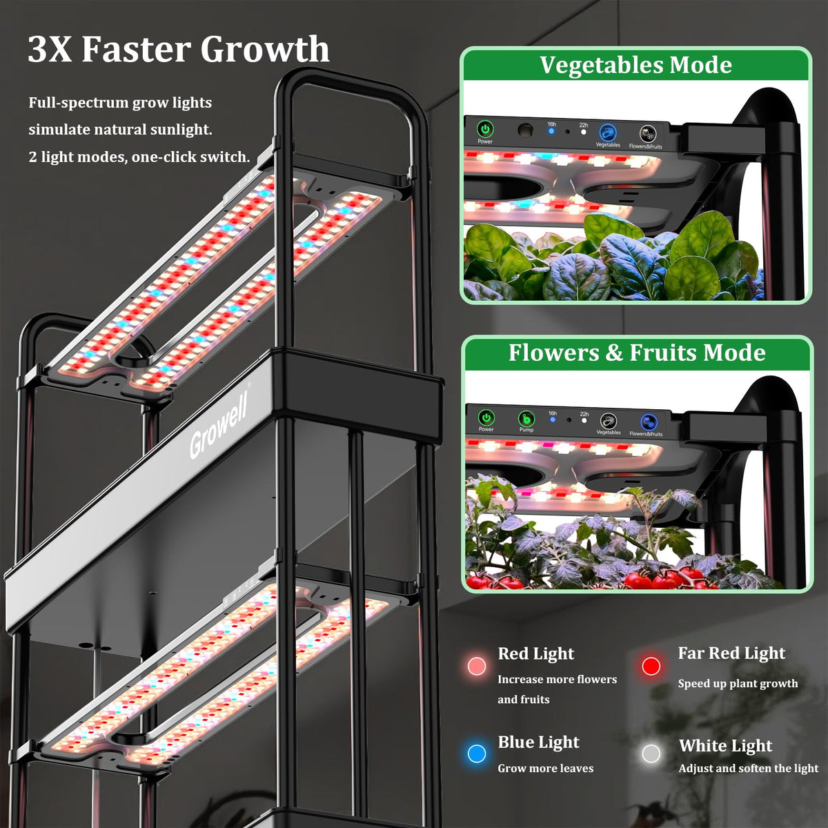 Large Hydroponics Growing System Kit, 32 Pods Vertical Hydroponic Garden, with 32 Large Buckets, 32L Indoor Garden System for Herb Vegetable Fruits, with 2 Light Modes, Auto Circulating Water System