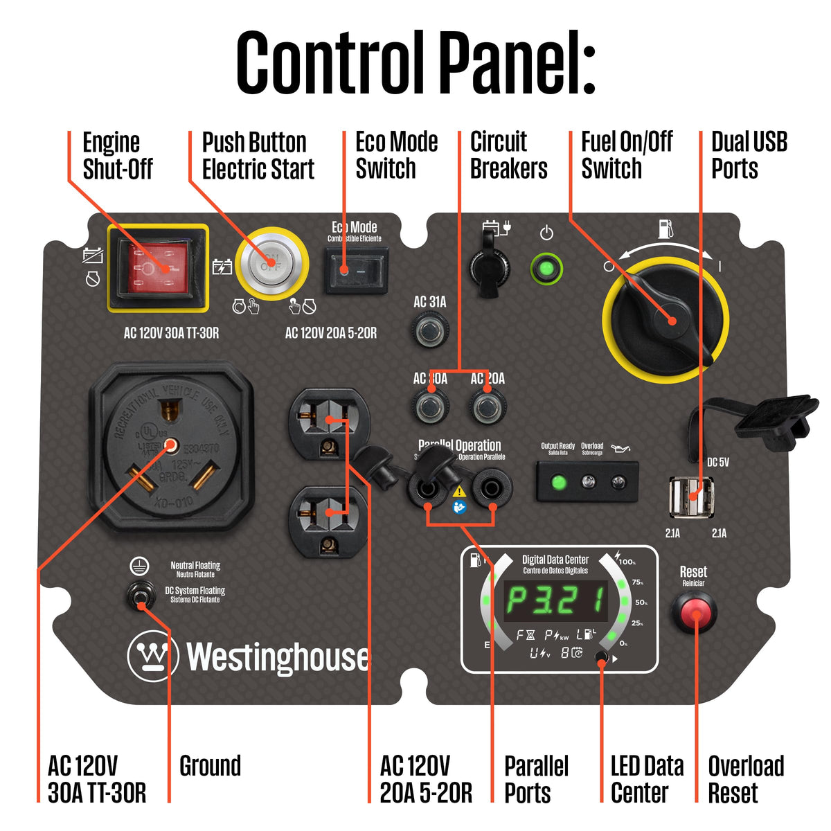 Westinghouse 5000 Peak Watt Super Quiet Portable Inverter Generator, Remote Electric Start with Auto Choke, Wheel & Handle Kit, RV Ready, Gas Powered, Parallel Capable