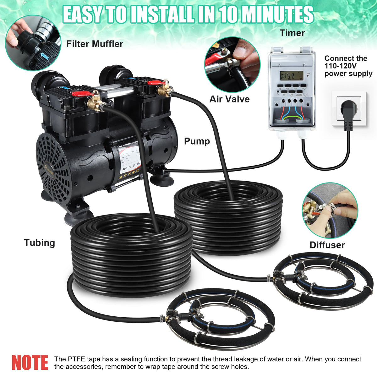 Goldlife A2 Pond Aerator, 7CFM Pond Aeration System for Up to 5 Acre Lake,110V/120V 1HP 750W Compressor & 2 Self-sinking Hoses 100FT & 2 Diffusers & Timer & 16FT Tube, Air Pump for Water Circulation