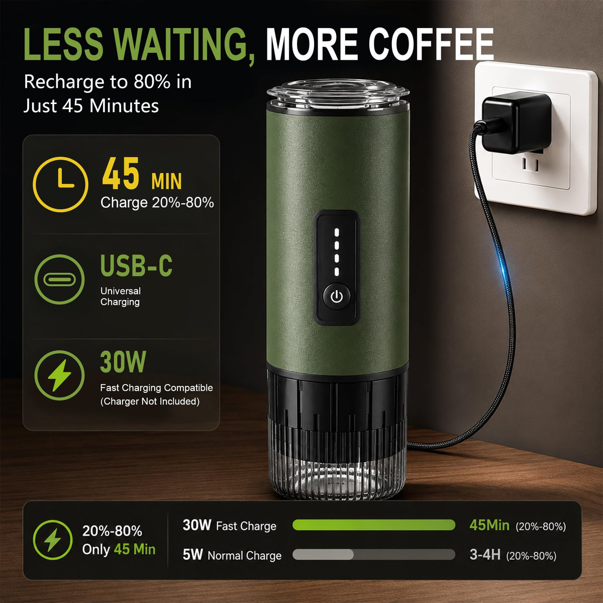 3-in-1 Portable Espresso Machine, Self-Heating Coffee Maker with 20 Bar Pressure, Compatible with Ground Coffee & NS/DG Style Capsules, 7500mAh Battery, USB-C Fast Charging for Travel, Camping & Car