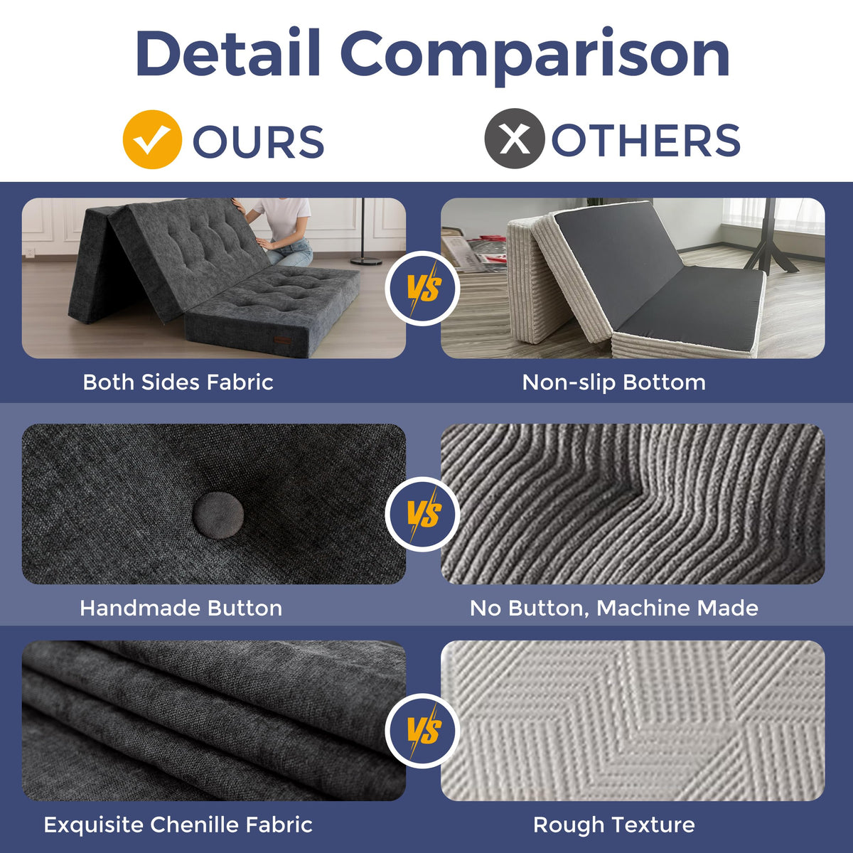 MAXYOYO 6" Folding Sofa Bed for Floor, Tufted Tri-Fold Floor Couch Bed with Chenille Fabric, Full Size Portable Sofa Couch Guest Mat for Adults, Foldable Topper for Camping, Dark Grey, 53"x75"