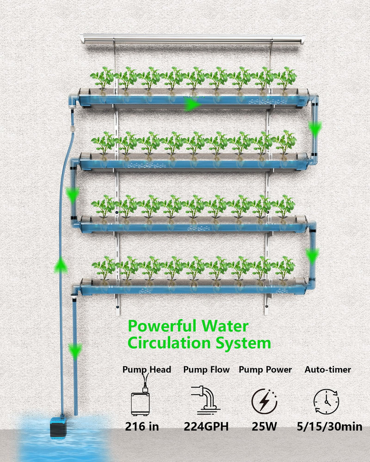 NFT Hydroponics Growing System，36 Pods Wall-Mounted Indoor Garden，Full Spectrum Grow Lights and Powerful Water Recycling System，Opaque PVC-U Hydroponic Pipes，Suitable for Leafy Greens